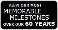 Our most memorable milestones